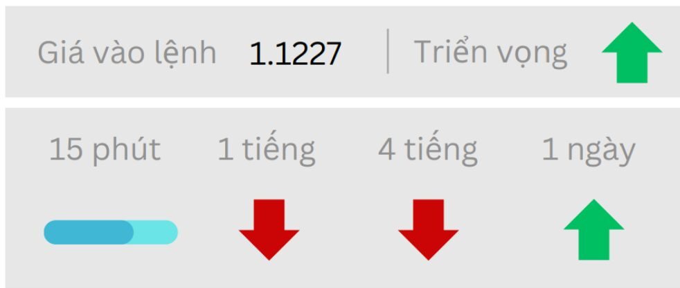 Triển vọng EUR/USD ngày 16/05/2025