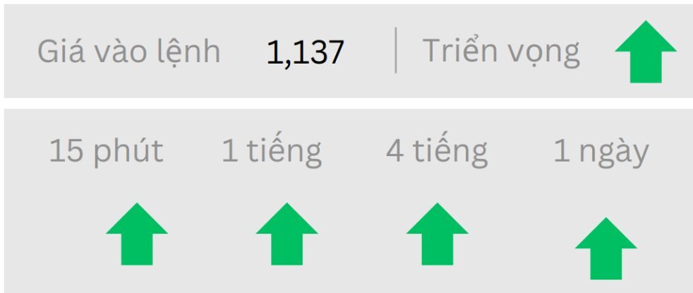 Triển vọng EUR/USD ngày 26/05/2025