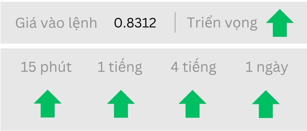 Triển vọng USD/CHF ngày 12/05/2025