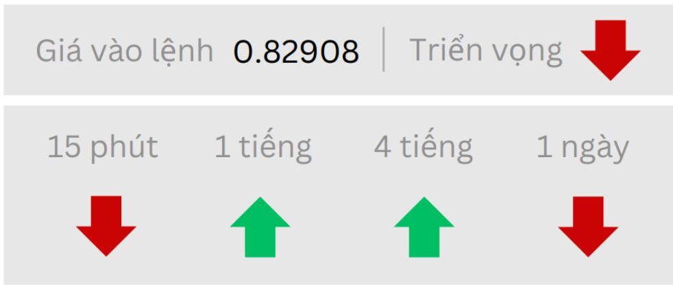 Triển vọng USD/CHF ngày 16/05/2025