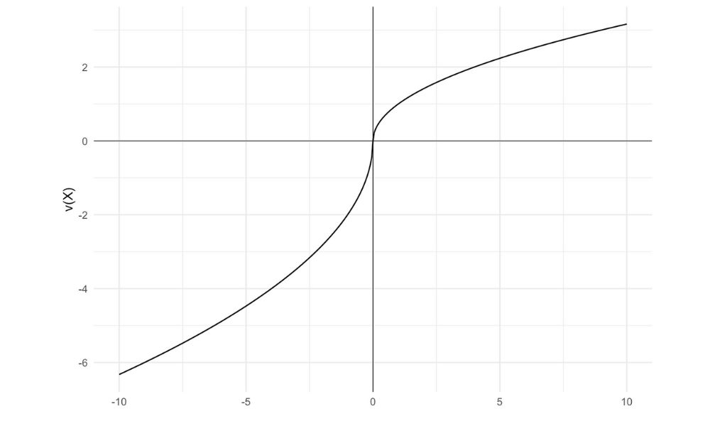 Hàm giá trị trong lý thuyết triển vọng: Đặc điểm nổi bật 4 Tỷ trọng quyết định trong lý thuyết triển vọng