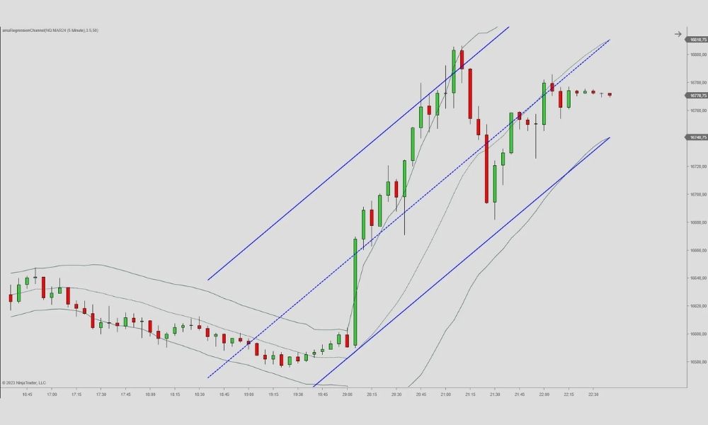 Linear Regression Channel là gì? Giải mã công cụ phân tích xu hướng Forex hiệu quả 5 Ưu nhược điểm của Linear Regression Channel