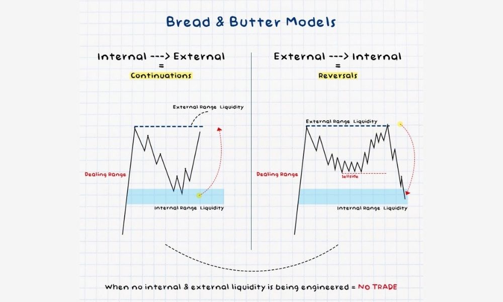 Đặc điểm của mô hình Bread và Butter