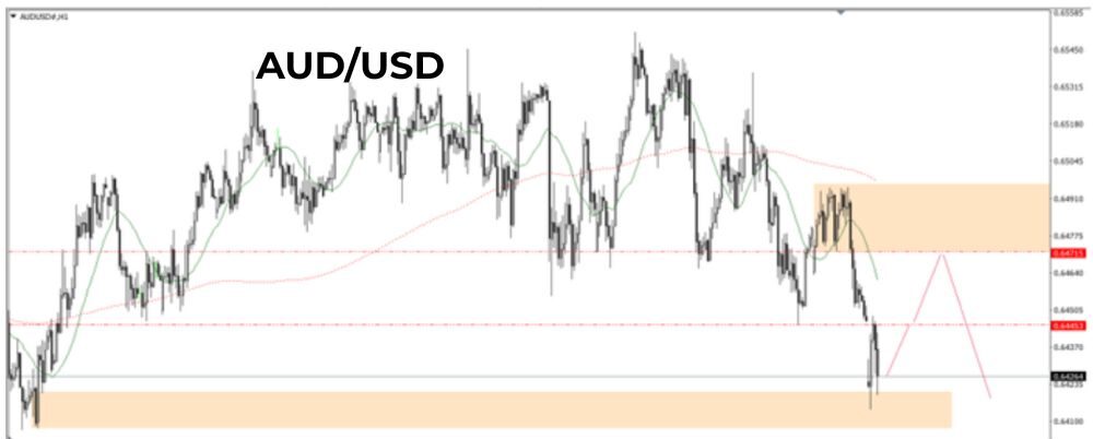 Phân tích kĩ thuật AUDUSD ngày 23062025