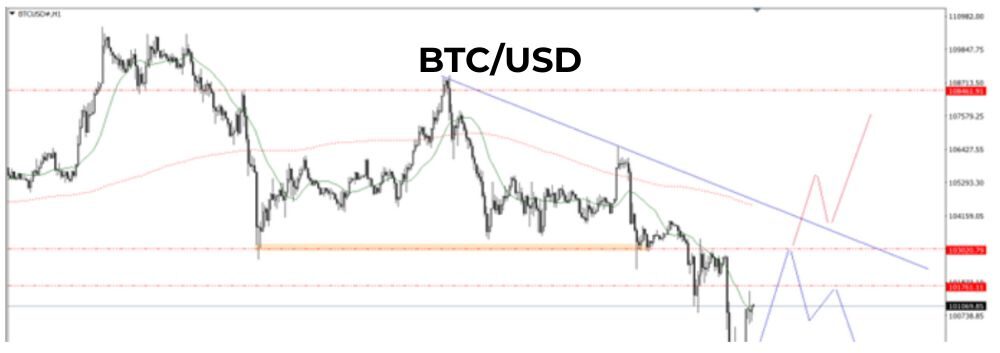Phân tích kĩ thuật BTC ngày 23062025
