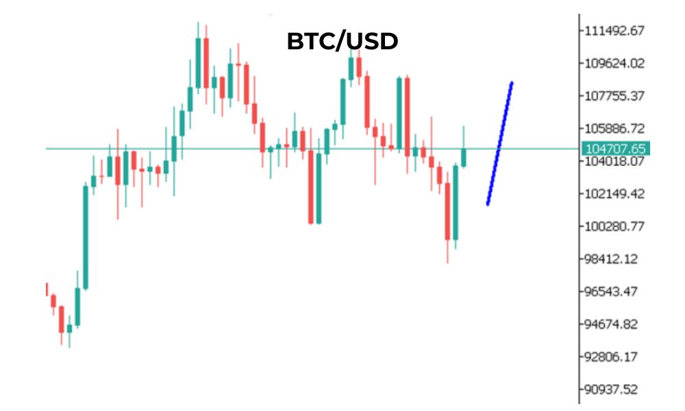 Phân tích kĩ thuật BTC ngày 24/06/2025
