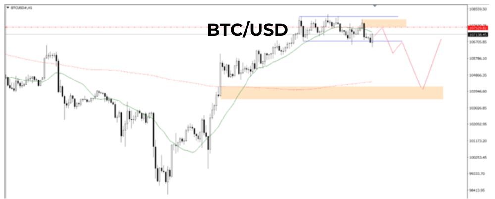 Phân tích kĩ thuật BTC ngày 27/06/2025