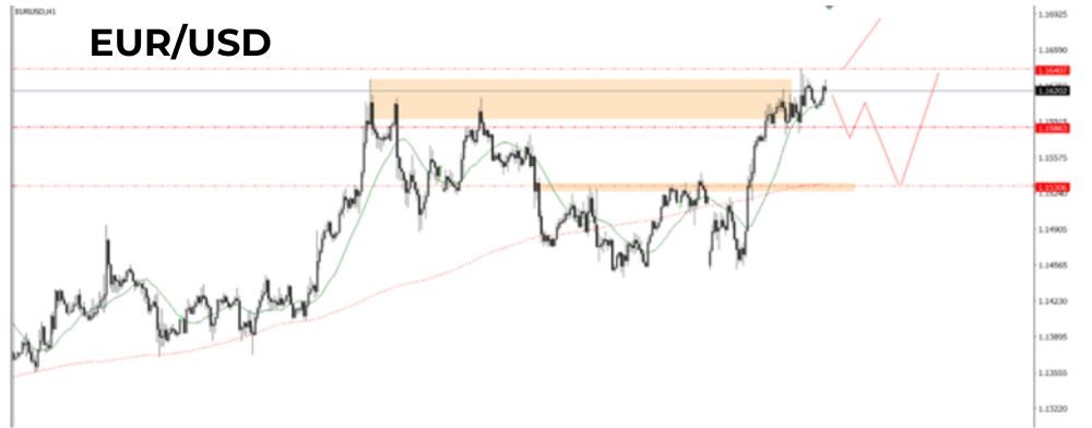 Tin tức thị trường Forex ngày 25/06/2025: Phố Wall lạc quan, bỏ qua căng thẳng Iran-Israel 3 Phân tích kĩ thuật EURUSD ngày 25/06/2025