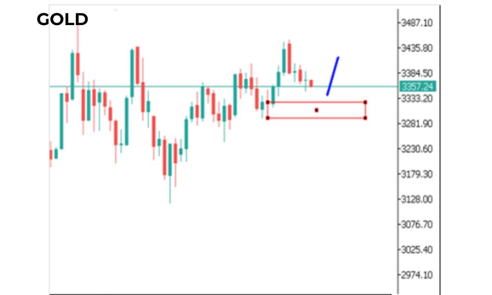 Phân tích kĩ thuật GOLD ngày 23062025