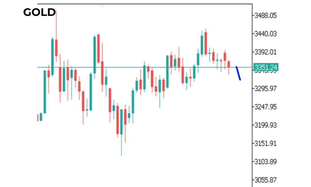 Phân tích kĩ thuật GOLD ngày 24/06/2025