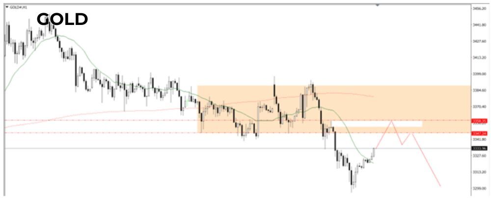 Tin tức thị trường Forex ngày 25/06/2025: Phố Wall lạc quan, bỏ qua căng thẳng Iran-Israel 9 Phân tích kĩ thuật GOLD ngày 25/06/2025