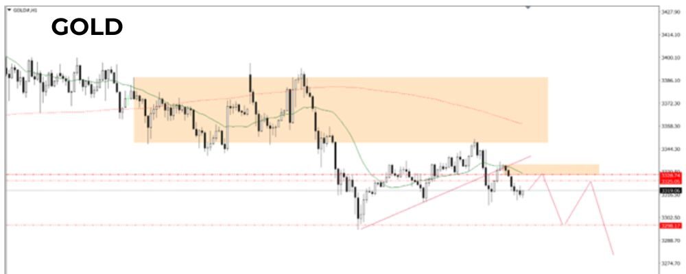 Phân tích kĩ thuật GOLD ngày 27/06/2025