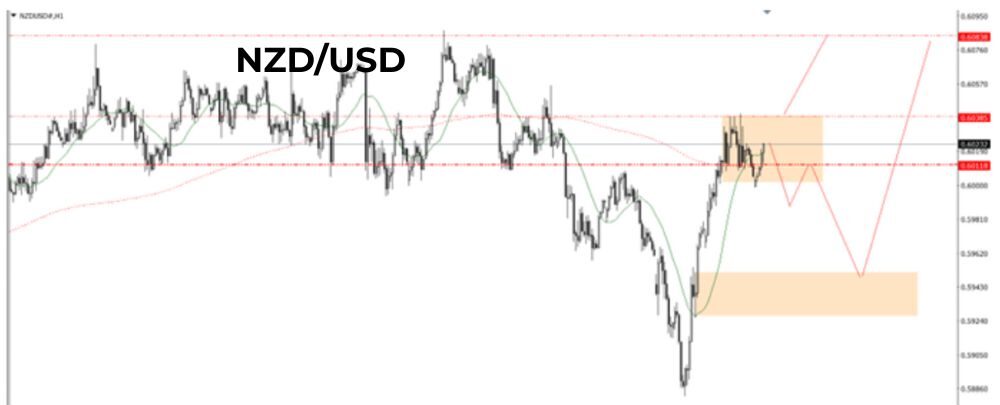 Tin tức thị trường Forex ngày 25/06/2025: Phố Wall lạc quan, bỏ qua căng thẳng Iran-Israel 5 Phân tích kĩ thuật NZDUSD ngày 25/06/2025