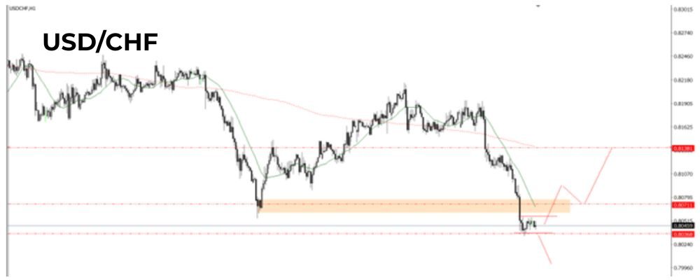 Tin tức thị trường Forex ngày 25/06/2025: Phố Wall lạc quan, bỏ qua căng thẳng Iran-Israel 7 Phân tích kĩ thuật USDCHF ngày 25/06/2025