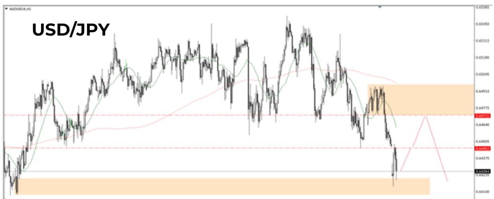 Phân tích kĩ thuật USDJPY gày 23062025