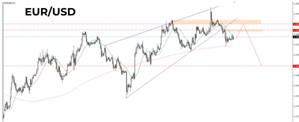 Phân tích kỹ thuật EUR/USD ngày 09/06/2025