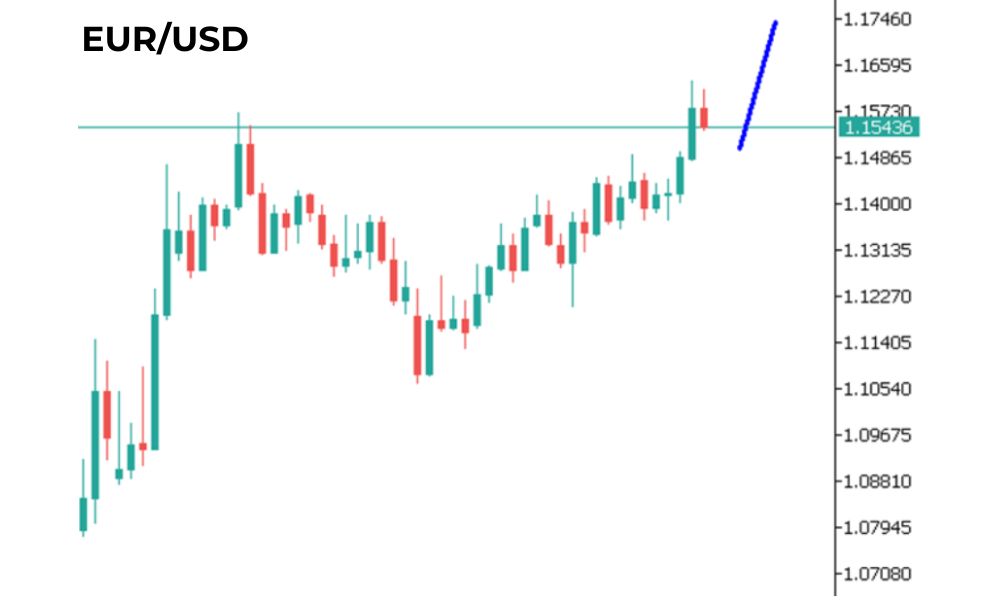 Tin tức thị trường Forex ngày 13/06/2025: Rủi ro Trung Đông leo thang 3 Phân tích kỹ thuật EUR/USD ngày 13/06/2025