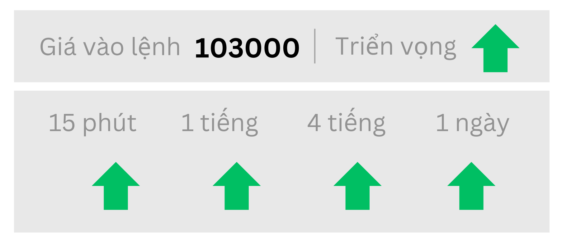 Triển vọng BTC ngày 03/06/2025