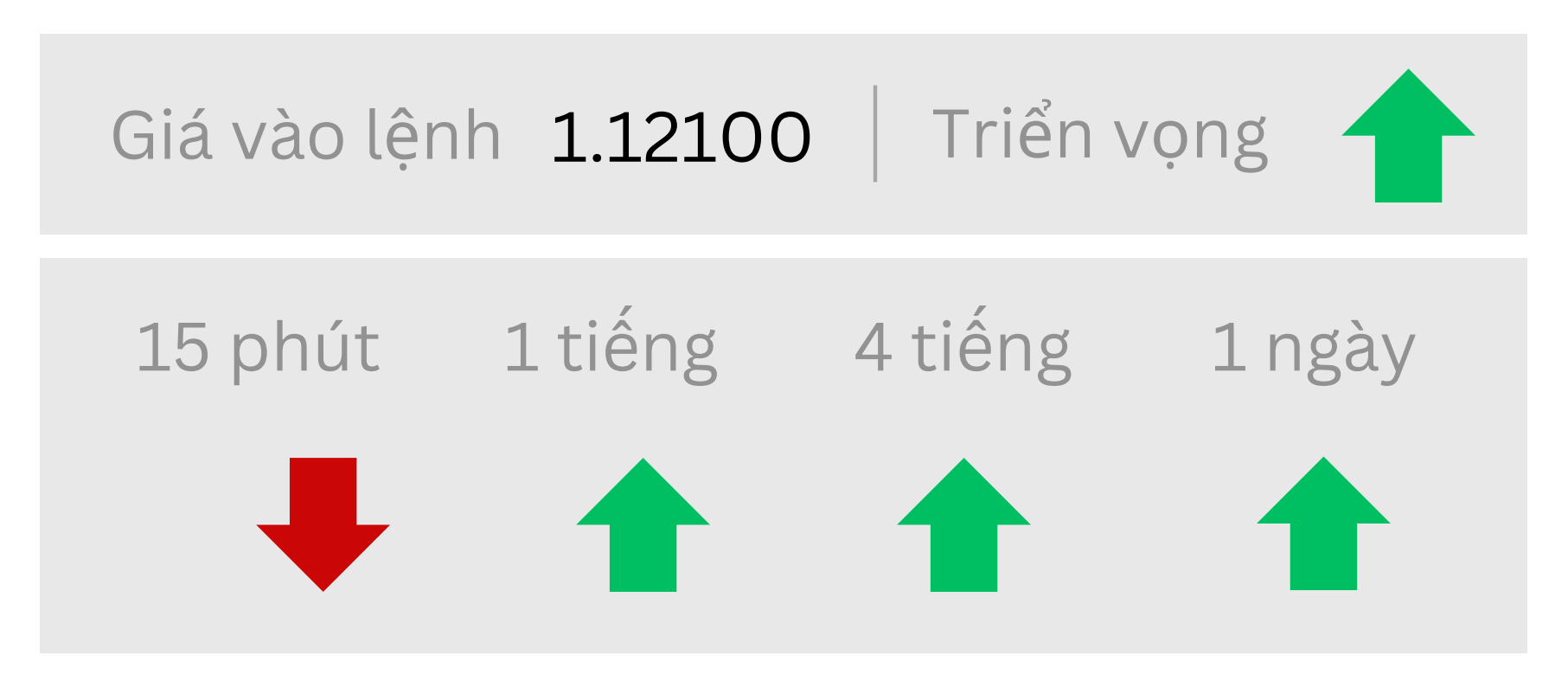 Triển vọng EURUSD ngày 03/06/2025