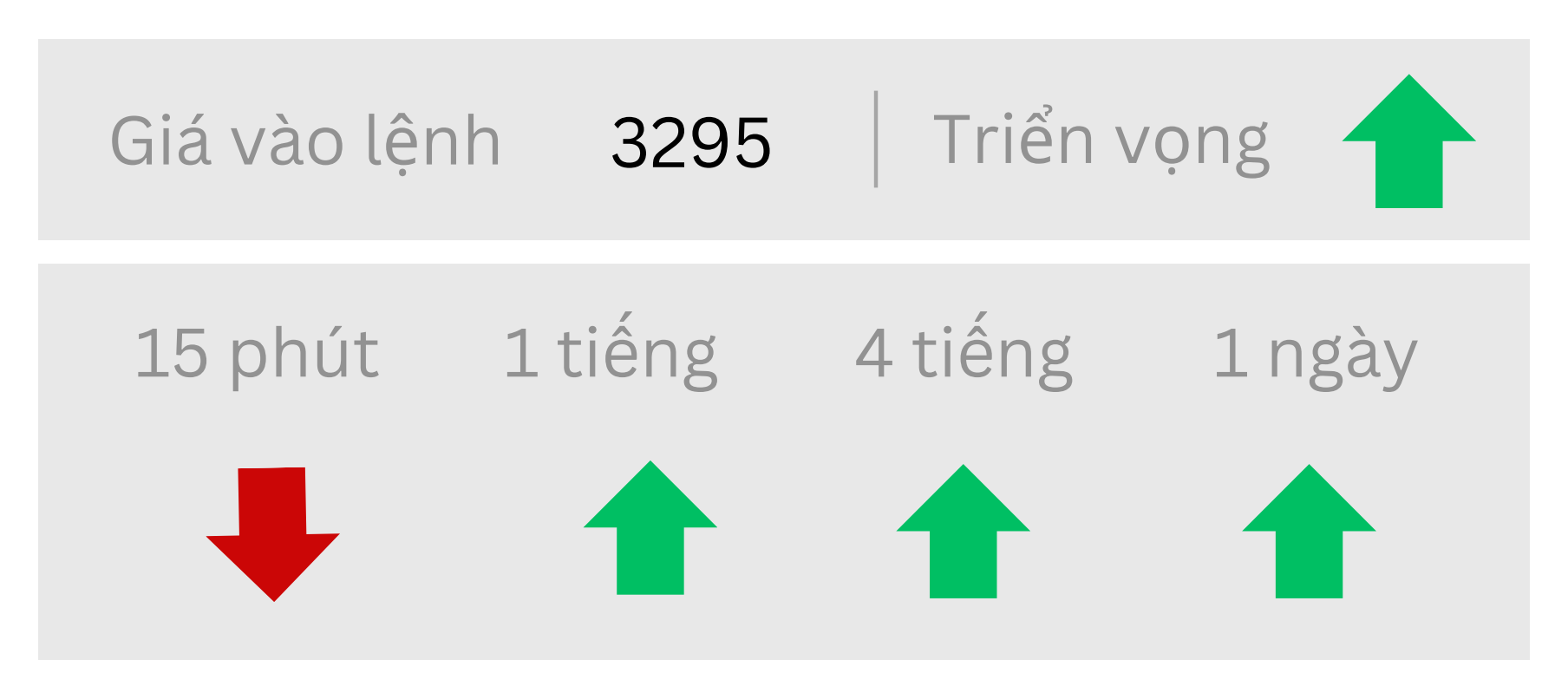 Triển vọng về GOLD ngày 03/06/2025