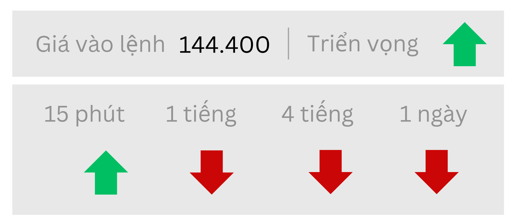 Triển vọng USDJPY ngày 03/06/2025