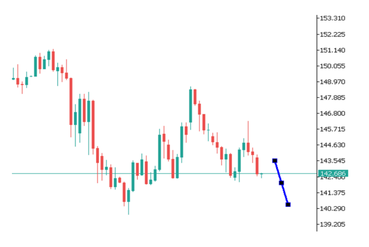 Góc nhìn thị trường về USDJPY ngày 03/06/2025