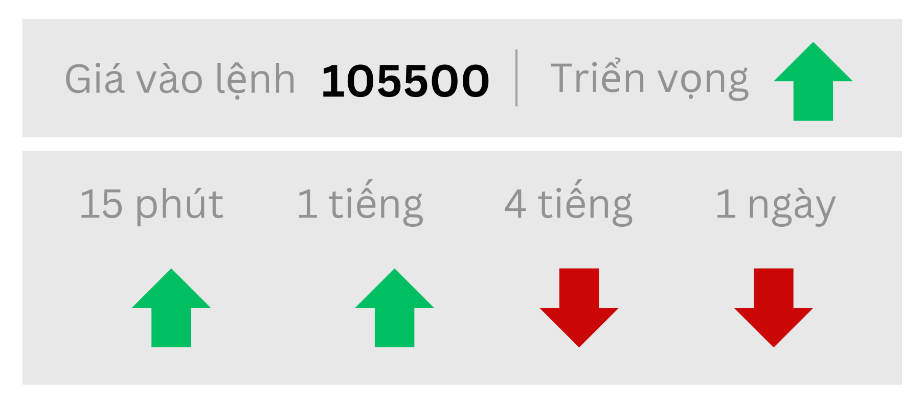 Triển vọng BTC ngày 06/06/2025
