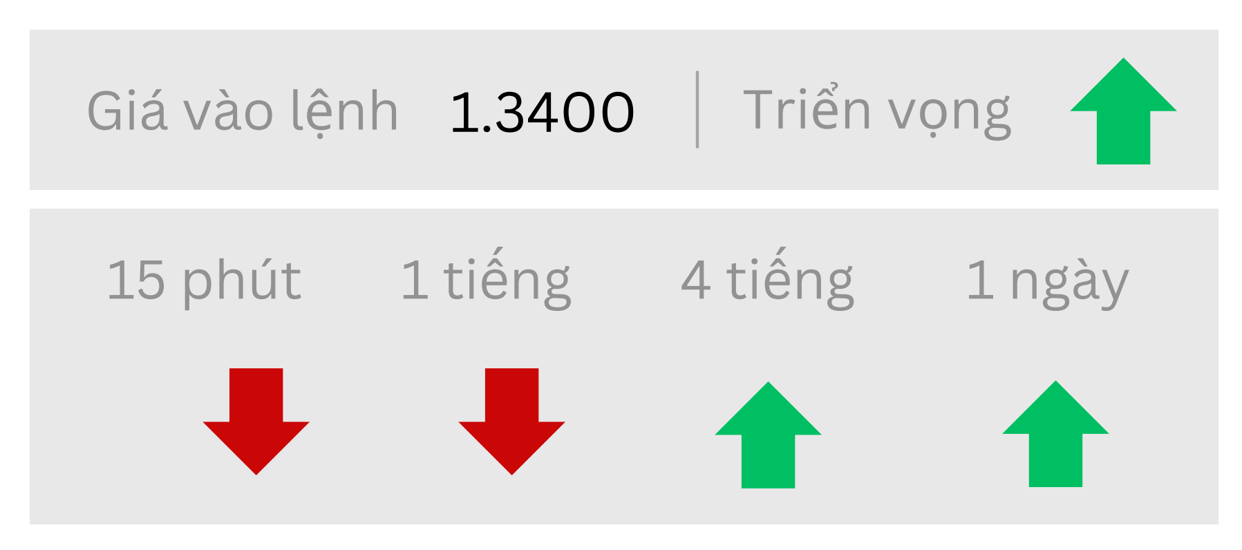 Triển vọng EURUSD ngày 06/06/2025