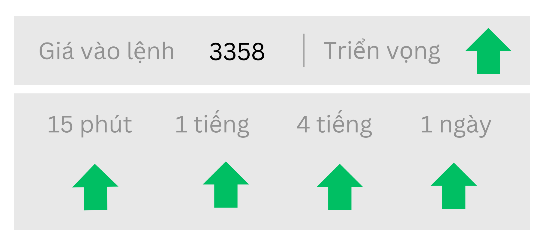Triển vọng về GOLD ngày 06/06/2025