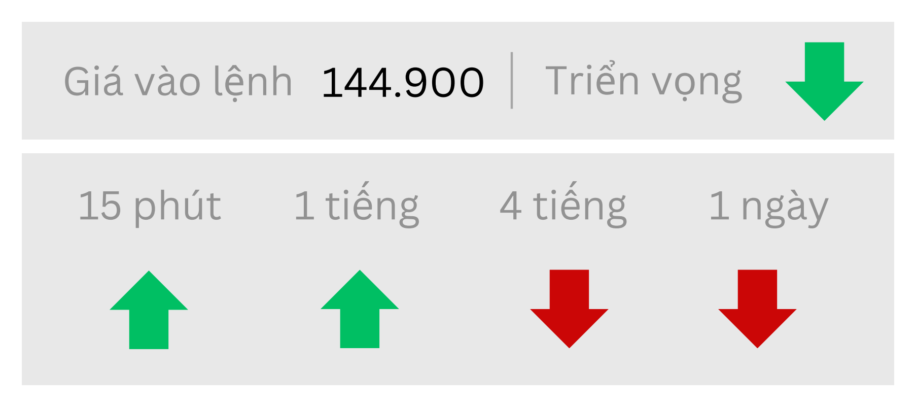 Triển vọng USDJPY ngày 06/06/2025