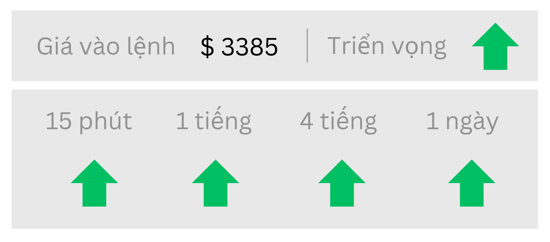 Triển vọng về GOLD ngày 17/06/2025