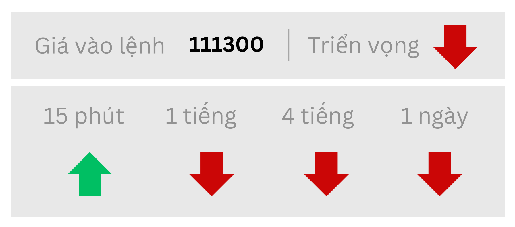 Triển vọng BTC ngày 18/06/2025