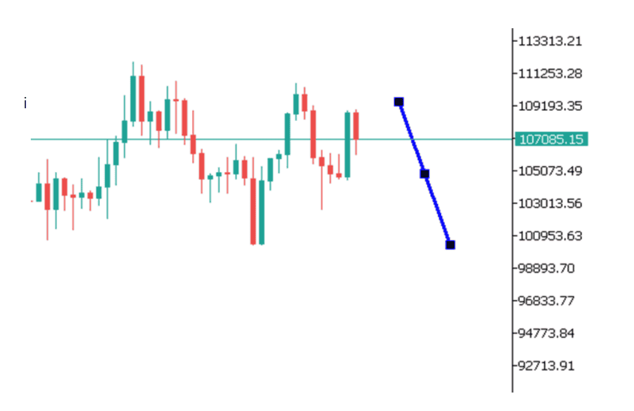 Góc nhìn thị trường về BTCUSD ngày 18/06/2025