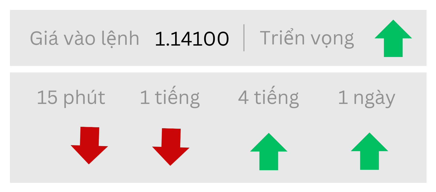 Triển vọng EURUSD ngày 18/06/2025