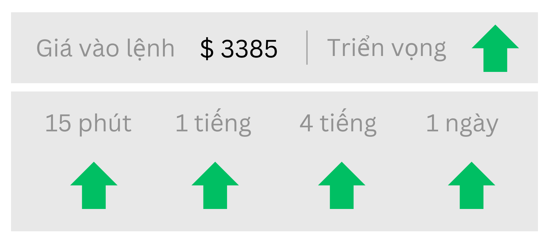 Triển vọng về GOLD ngày 18/06/2025