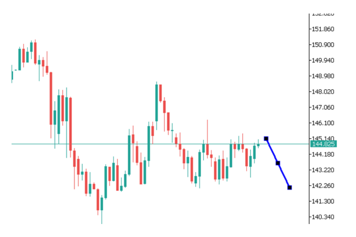 Góc nhìn thị trường về USDJPY ngày 18/06/2025
