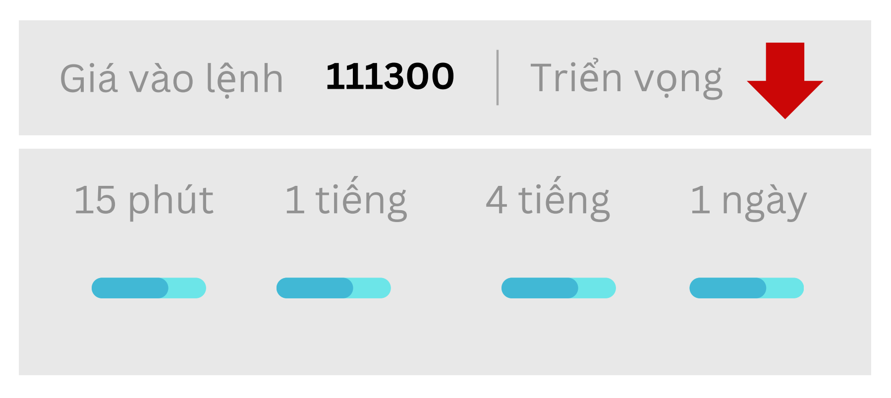 Triển vọng BTC ngày 19/06/2025