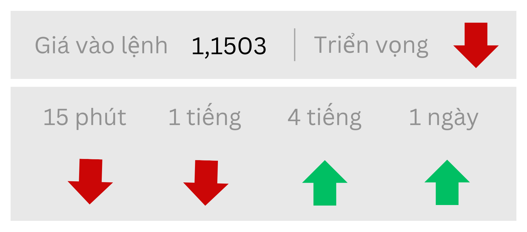 Triển vọng EURUSD ngày 19/06/2025