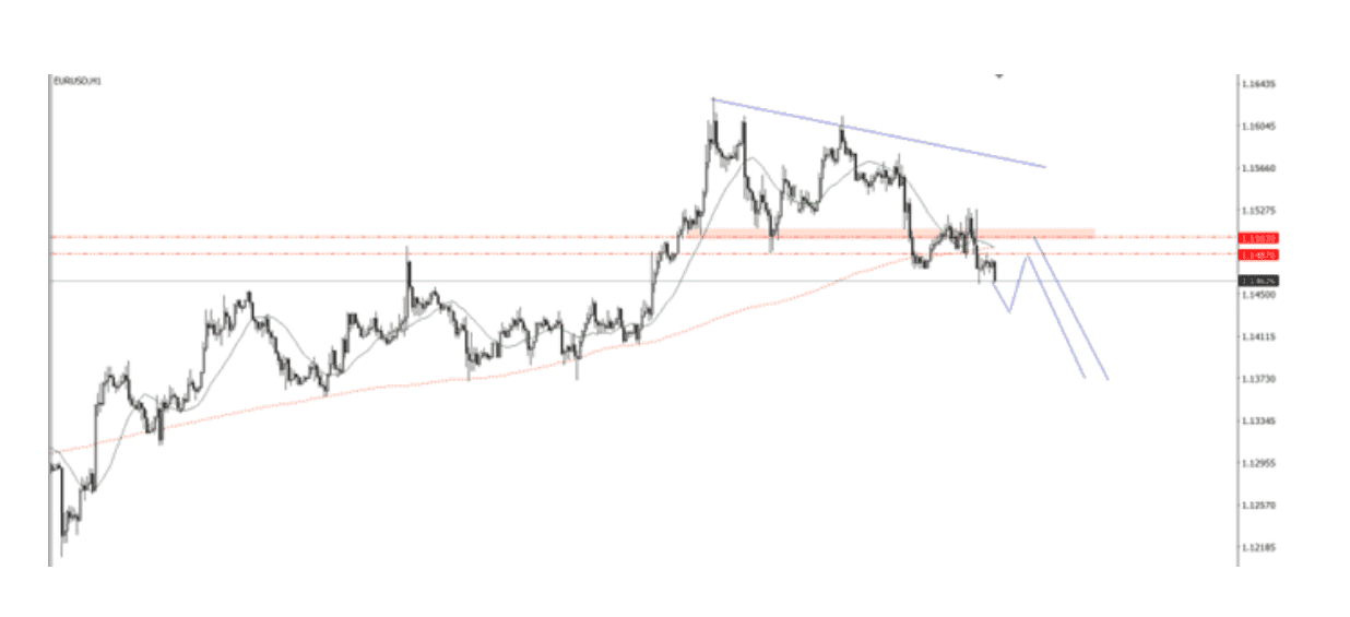 Góc nhìn thị trường về EURUSD ngày 19/06/2025