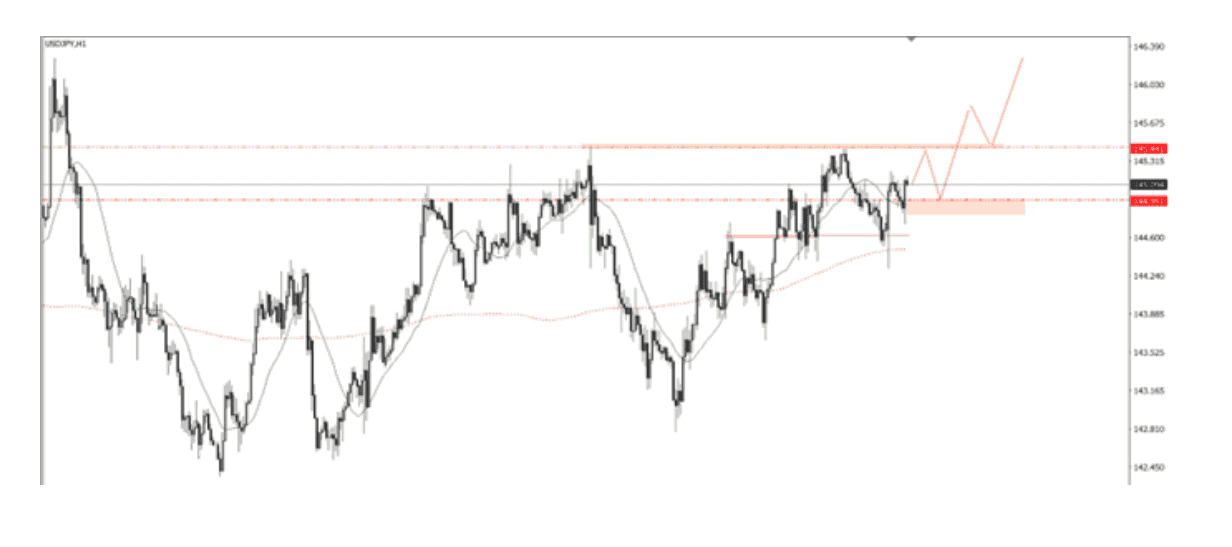 Góc nhìn thị trường về USDJPY ngày 19/06/2025