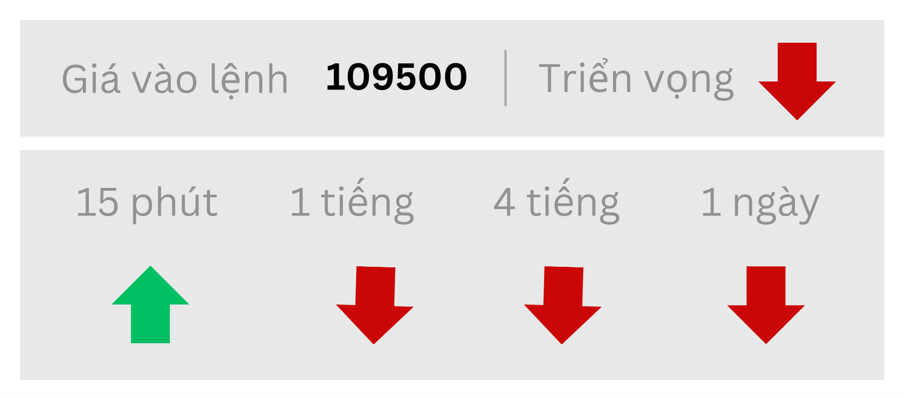 Triển vọng BTC ngày 20/06/2025