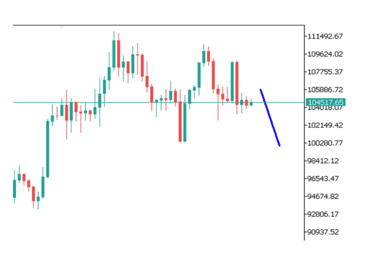Góc nhìn thị trường về BTCUSD ngày 20/06/2025
