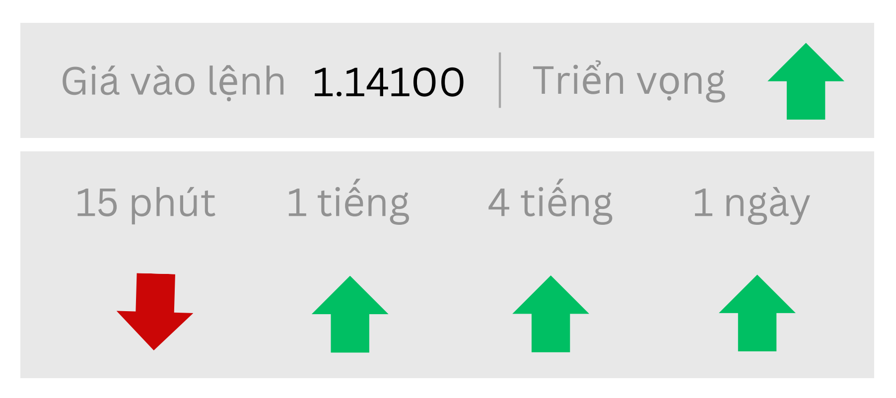 Triển vọng EURUSD ngày 20/06/2025