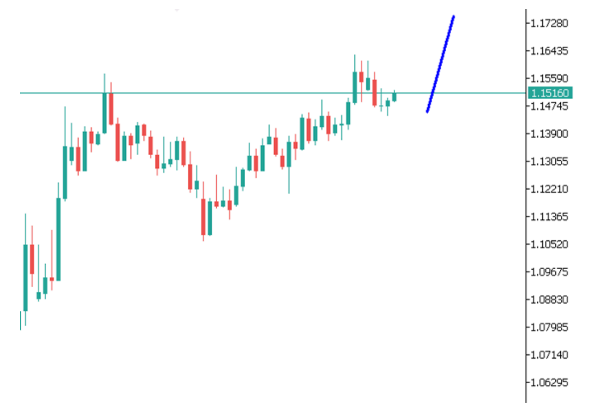 Góc nhìn thị trường về EURUSD ngày 20/06/2025