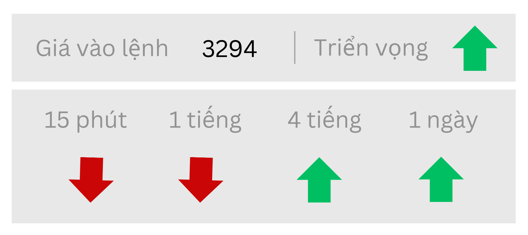 Triển vọng về GOLD ngày 20/06/2025