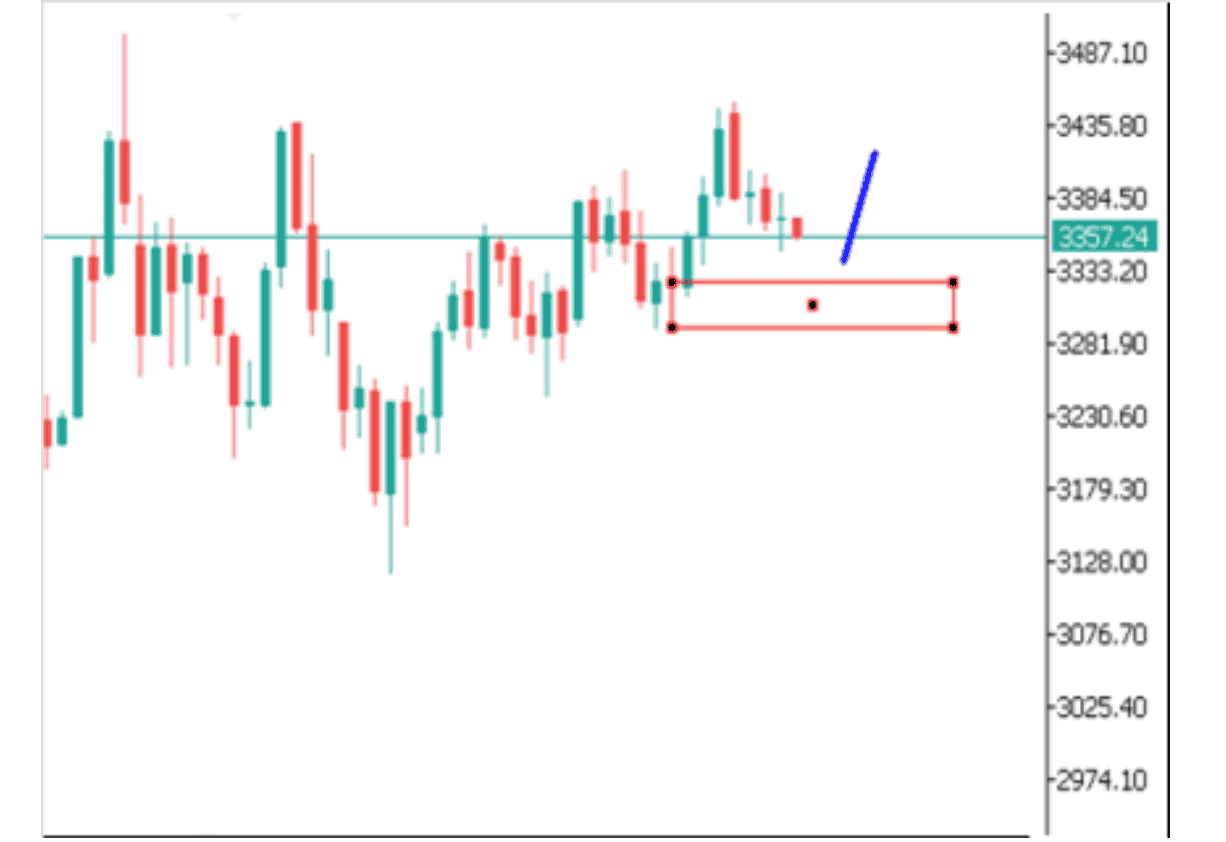 Góc nhìn thị trường về GOLD ngày 20/06/2025