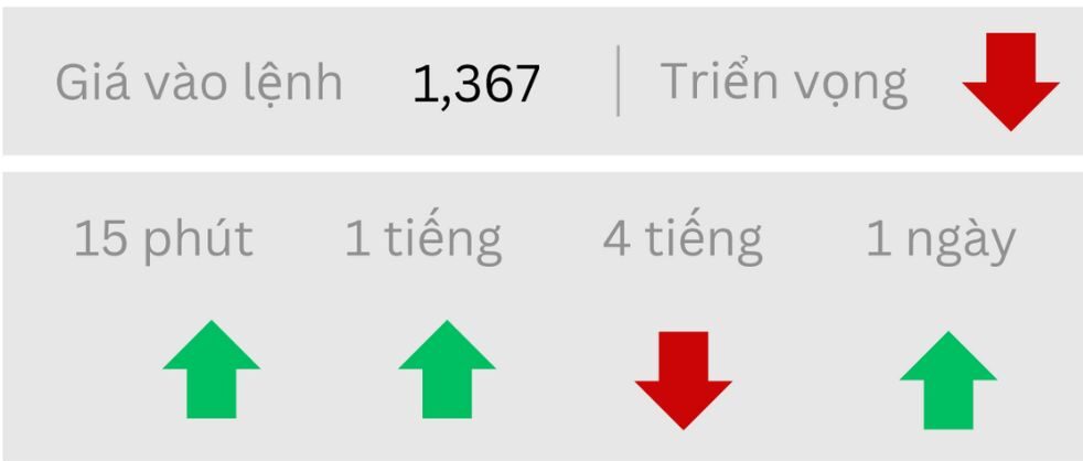Triển vọng AUD/USD ngày 09/06/2025
