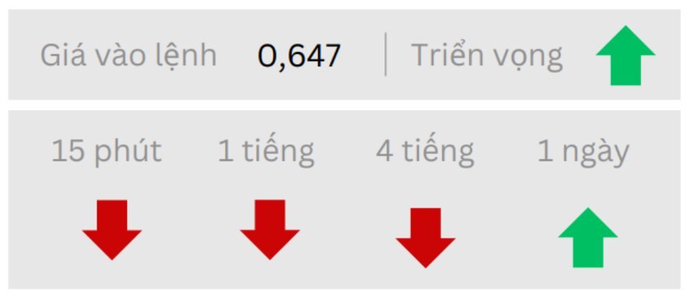 Triển vọng AUDUSD ngày 23062025