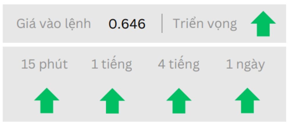 Triển vọng AUDUSD ngày 27/06/2025