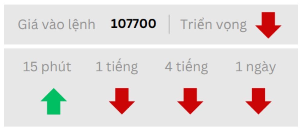 Tin tức thị trường Forex ngày 13/06/2025: Rủi ro Trung Đông leo thang 6 Triển vọng BTC ngày 13/06/2025